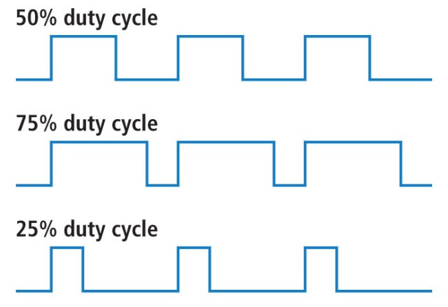 PWM Duty Cycle