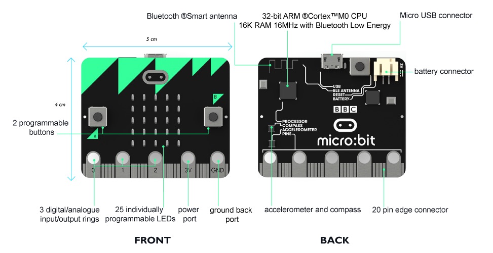 Micro:bit parts